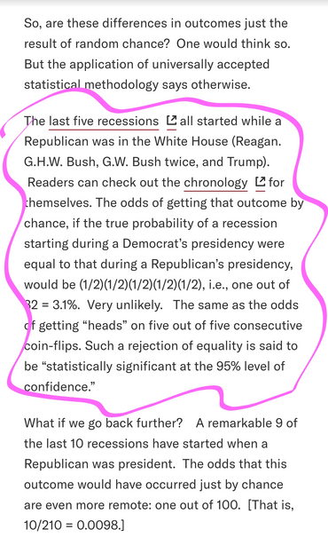 So, are these differences in outcomes just the result of random chance?  One would think so.  But the application of universally accepted statistical methodology says otherwise.

The last five recessions all started while a Republican was in the White House (Reagan. G.H.W. Bush, G.W. Bush twice, and Trump).  Readers can check out the chronology for themselves. The odds of getting that outcome by chance, if the true probability of a recession starting during a Democrat’s presidency were equal to that during a Republican’s presidency, would be (1/2)(1/2)(1/2)(1/2)(1/2), i.e., one out of 32 = 3.1%.  Very unlikely.   The same as the odds of getting “heads” on five out of five consecutive coin-flips. Such a rejection of equality is said to be “statistically significant at the 95% level of confidence.”

What if we go back further?    A remarkable 9 of the last 10 recessions have started when a Republican was president.  The odds that this outcome would have occurred just by chance are even more remote: one out of 100.  [That is, 10/210 = 0.0098.]