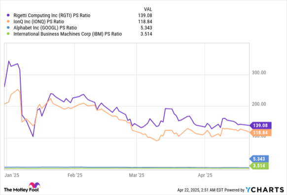 Is Rigetti Computing Stock a Buy?