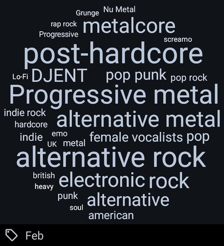 The image is a dark background with light blue text in a cloud-like shape. The words are all music genres, including "Grunge," "Nu Metal," "Metalcore," "Screamo," "Post-Hardcore," "DJENT," "Pop Punk," "Pop Rock," "Progressive Metal," "Alternative Metal," "Alternative Rock," "Electronic Rock," "Rap Rock," "Progressive," "Lo-Fi," "Indie Rock," "Hardcore," "Indie," "Emo," "Female Vocalists Pop," "UK Metal," "British," "Heavy," "Punk," "Soul," and "American." At the bottom is a tag icon and the word "Feb."