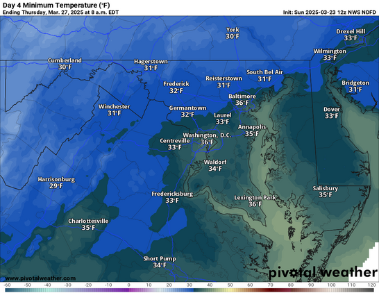 This image is a weather forecast map showing the predicted minimum temperatures (in degrees Fahrenheit) for Thursday, March 27, 2025, at 8 a.m. EDT. The map covers parts of the Mid-Atlantic region, including Maryland, Virginia, Washington D.C., and parts of Pennsylvania and Delaware. 

Key details:
- The coldest temperatures (around 29-31°F) are observed in western and northern areas, such as Harrisonburg, Winchester, Hagerstown, and Cumberland.
- The warmest areas, with temperatures around 35-36°F, are in locations such as Washington D.C., Baltimore, Annapolis, Lexington Park, and Charlottesville.
- Many areas hover around the freezing mark (32°F), indicating the possibility of frost.

The data is sourced from the NWS NDFD (National Digital Forecast Database) and was initialized on Sunday, March 23, 2025. The map is produced by Pivotal Weather.